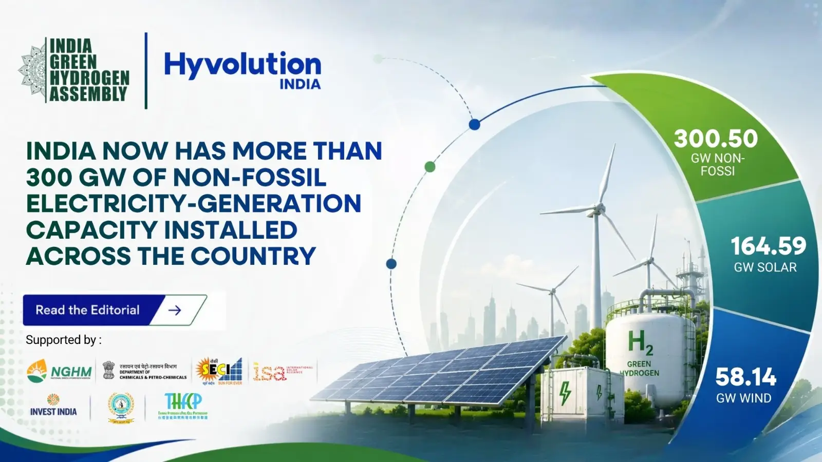 India now has more than 300GW